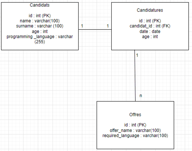 graphql-mcd.png