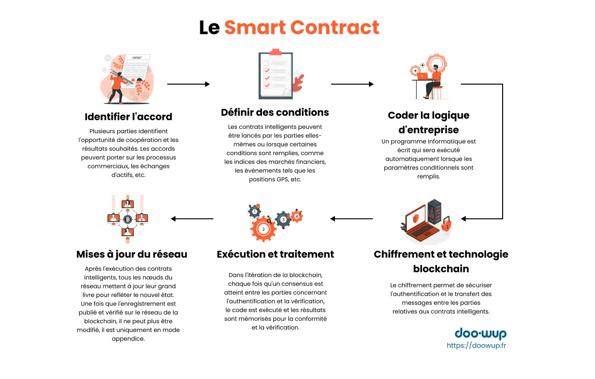 smart-contract-schema.webp